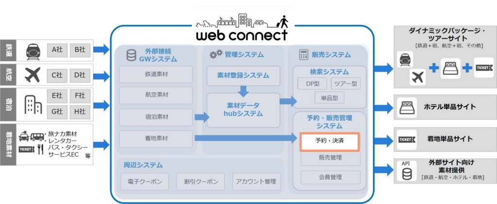 webコネクト概念図