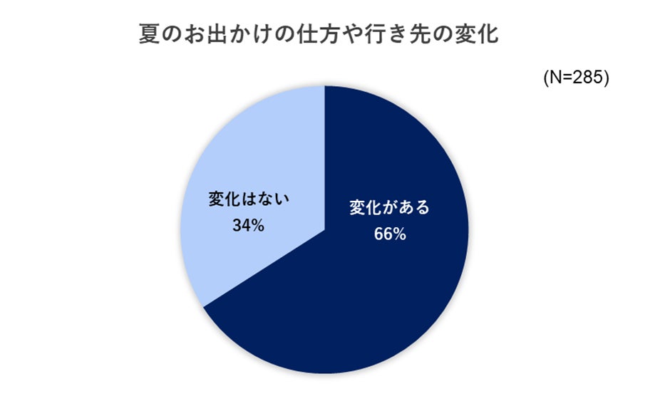 出典：2024年6月 いこーよユーザーアンケートより／いこーよ総研調べ