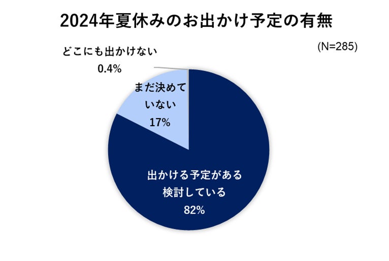 出典：2024年6月 いこーよユーザーアンケートより／いこーよ総研調べ