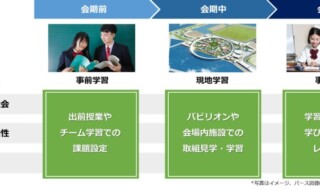 探究学習型修学旅行プログラムイメージ