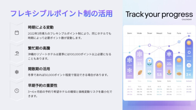 フレキシブルポイント制の活用